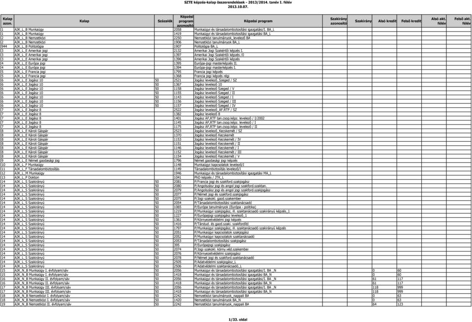 AJK_L_B Politológia 1907 Politológia BA_L 3 AJK_L_E Amerikai jogi 2132 Amerikai Jogi Szakértői képzés I.