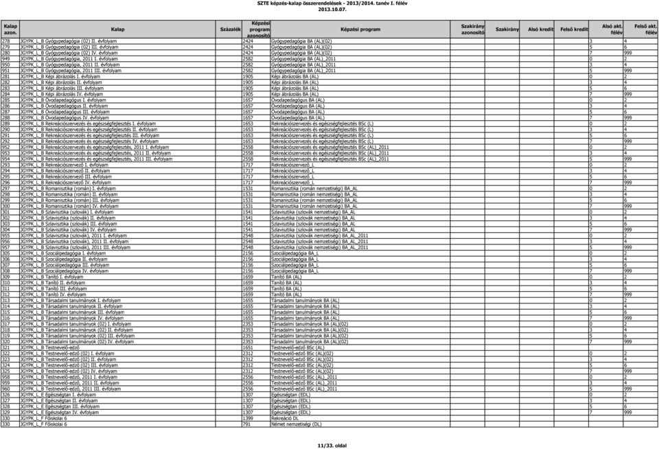 évfolyam 2582 Gyógypedagógia BA (AL)_2011 0 2 950 JGYPK_L_B Gyógypedagógia, 2011 II. évfolyam 2582 Gyógypedagógia BA (AL)_2011 3 4 951 JGYPK_L_B Gyógypedagógia, 2011 III.
