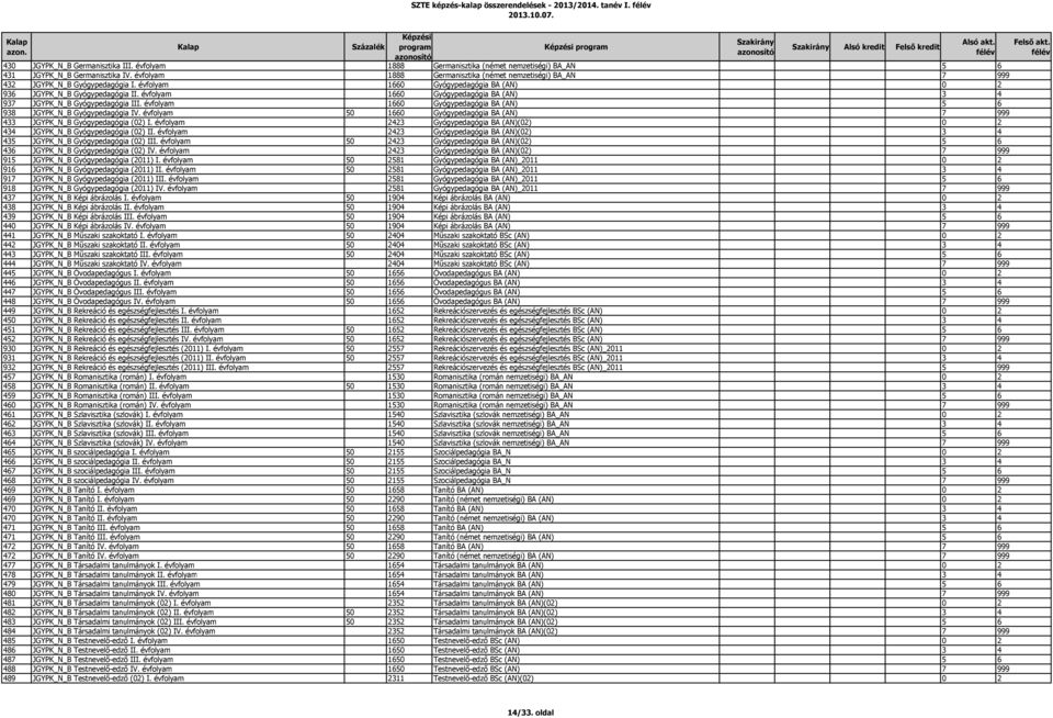évfolyam 1660 Gyógypedagógia BA (AN) 3 4 937 JGYPK_N_B Gyógypedagógia III. évfolyam 1660 Gyógypedagógia BA (AN) 5 6 938 JGYPK_N_B Gyógypedagógia IV.