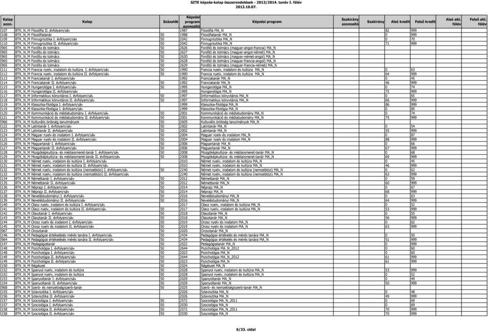 évfolyam/sáv 50 2042 Finnugrisztika MA_N 0 70 110 BTK_N_M Finnugrisztika II.
