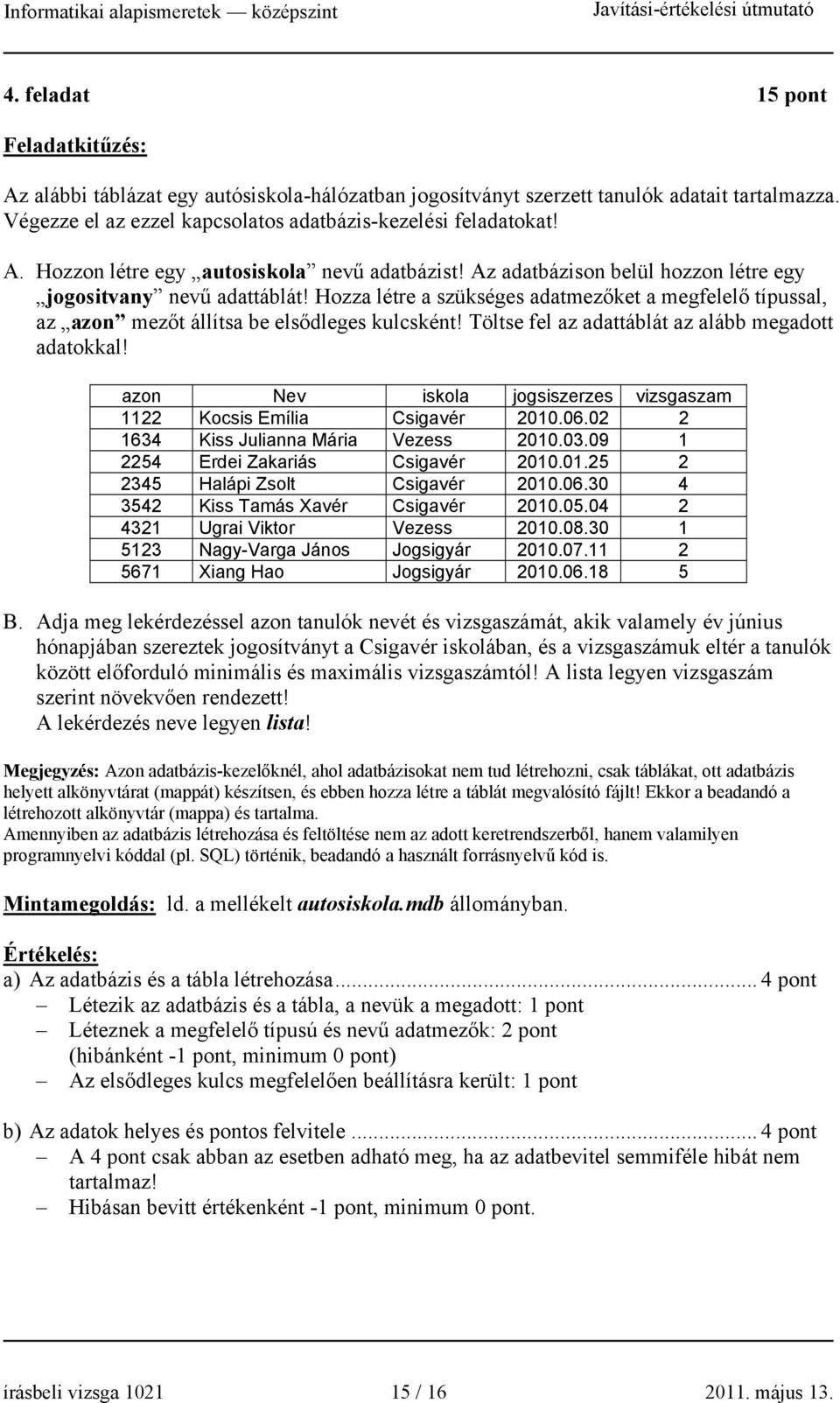 Töltse fel az adattáblát az alább megadott adatokkal! azon Nev iskola jogsiszerzes vizsgaszam 1122 Kocsis Emília Csigavér 2010.06.02 2 1634 Kiss Julianna Mária Vezess 2010.03.