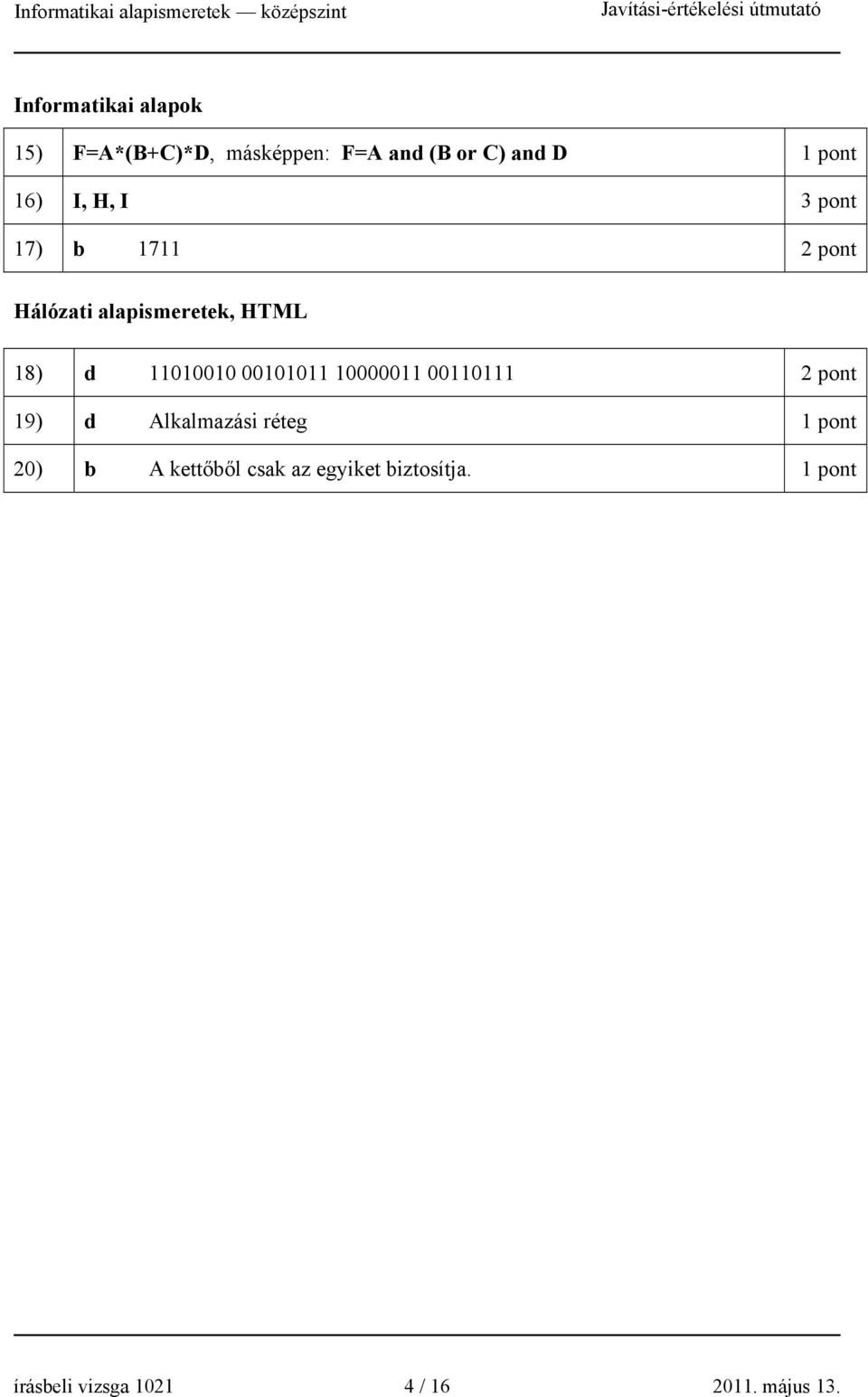 11010010 00101011 10000011 00110111 2 pont 19) d Alkalmazási réteg 1 pont 20) b