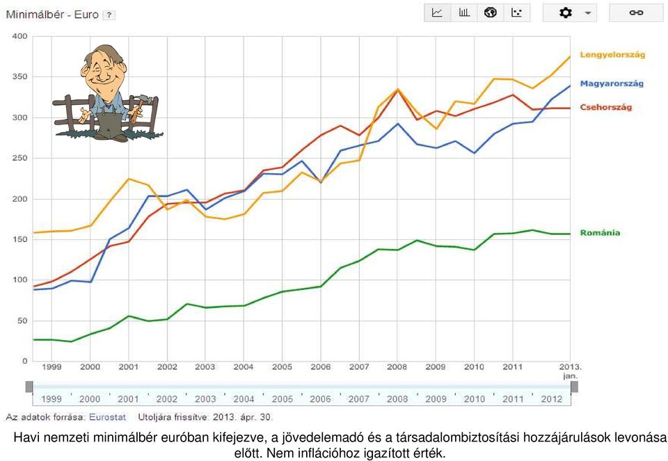 jövedelemadó és a társadalombiztosítási