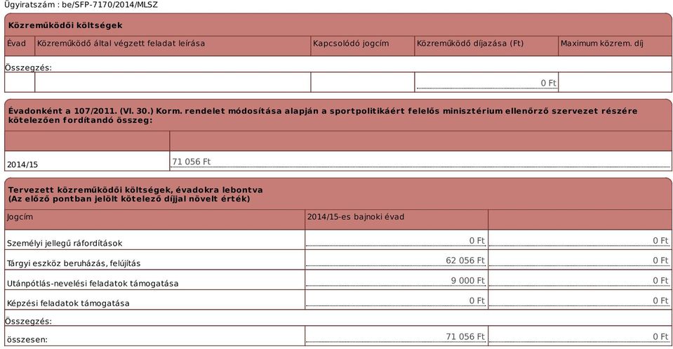 rendelet módosítása alapján a sportpolitikáért f elelős minisztérium ellenőrző szervezet részére kötelezően fordítandó összeg: 71 056 Ft Tervezett