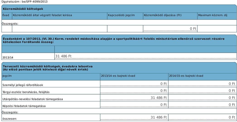 rendelet módosítása alapján a sportpolitikáért f elelős minisztérium ellenőrző szervezet részére kötelezően fordítandó összeg: 2013/14 31 486 Ft Tervezett közreműködői