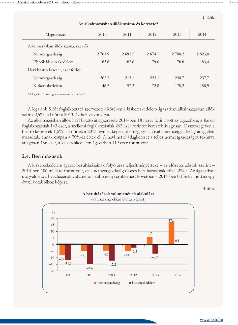 forint Nemzetgazdaság 22,5 213,1 223,1 23,7 237,7 Kiskereskedelem 148,5 157,3 172,8 178,2 18,9 *A legalább 5 főt foglalkoztató szervezeteknél.