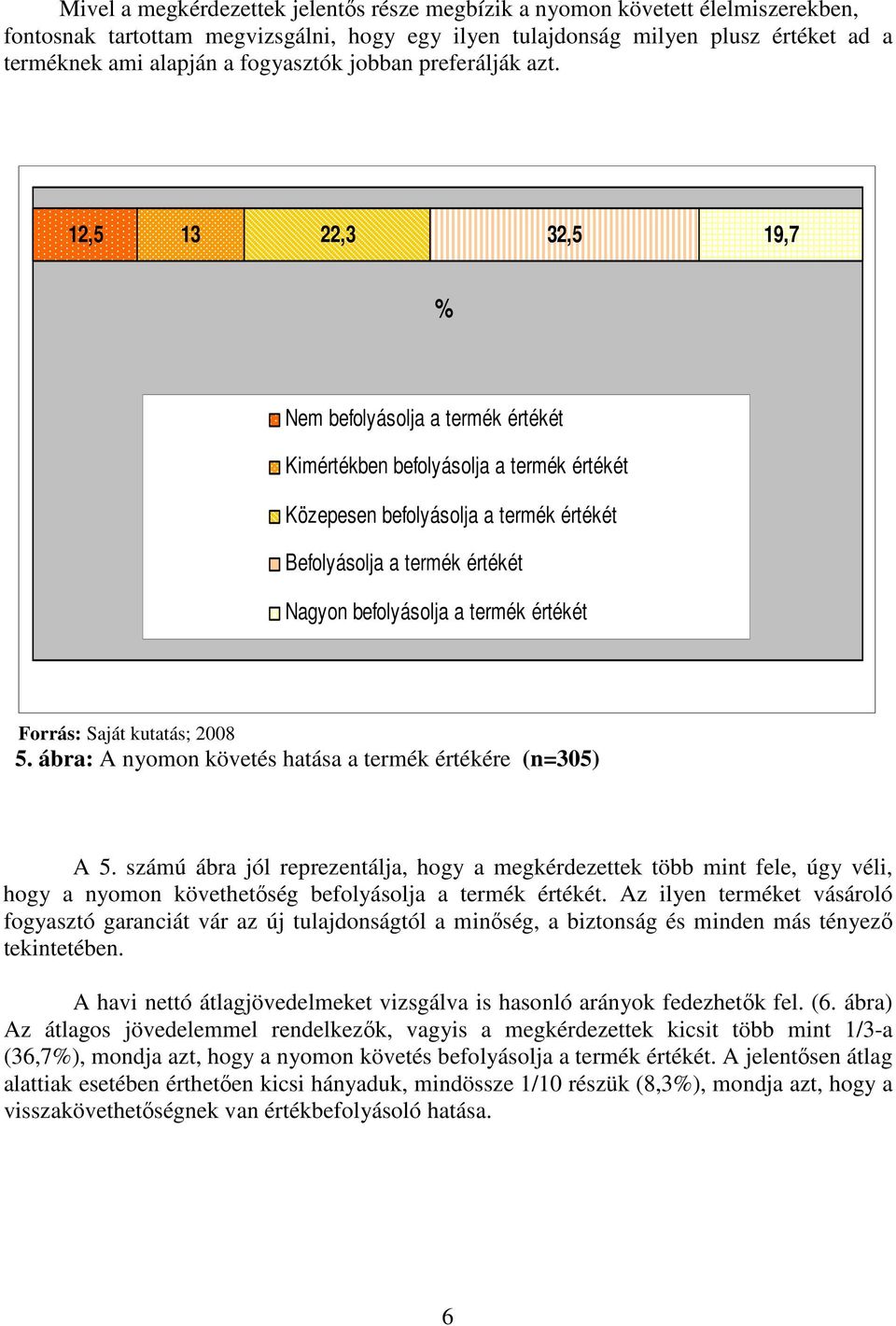 12,5 13 22,3 32,5 19,7 Nem befolyásolja a termék értékét Kimértékben befolyásolja a termék értékét Közepesen befolyásolja a termék értékét Befolyásolja a termék értékét Nagyon befolyásolja a termék