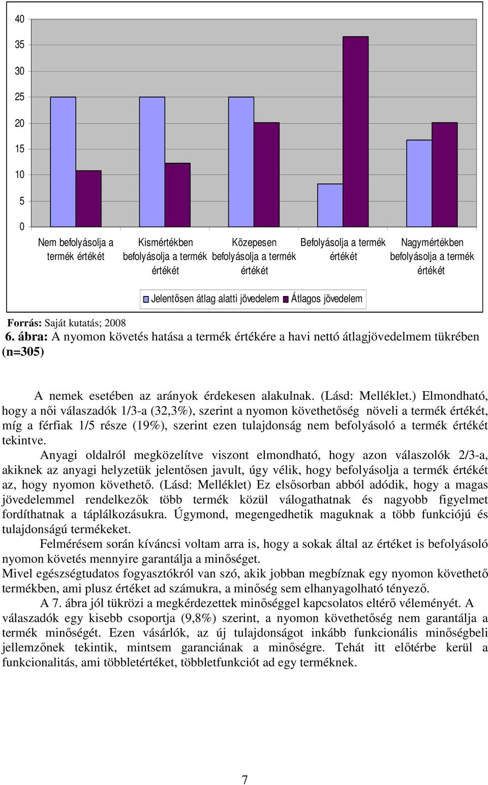 ábra: A nyomon követés hatása a termék értékére a havi nettó átlagjövedelmem tükrében (n=305) A nemek esetében az arányok érdekesen alakulnak. (Lásd: Melléklet.