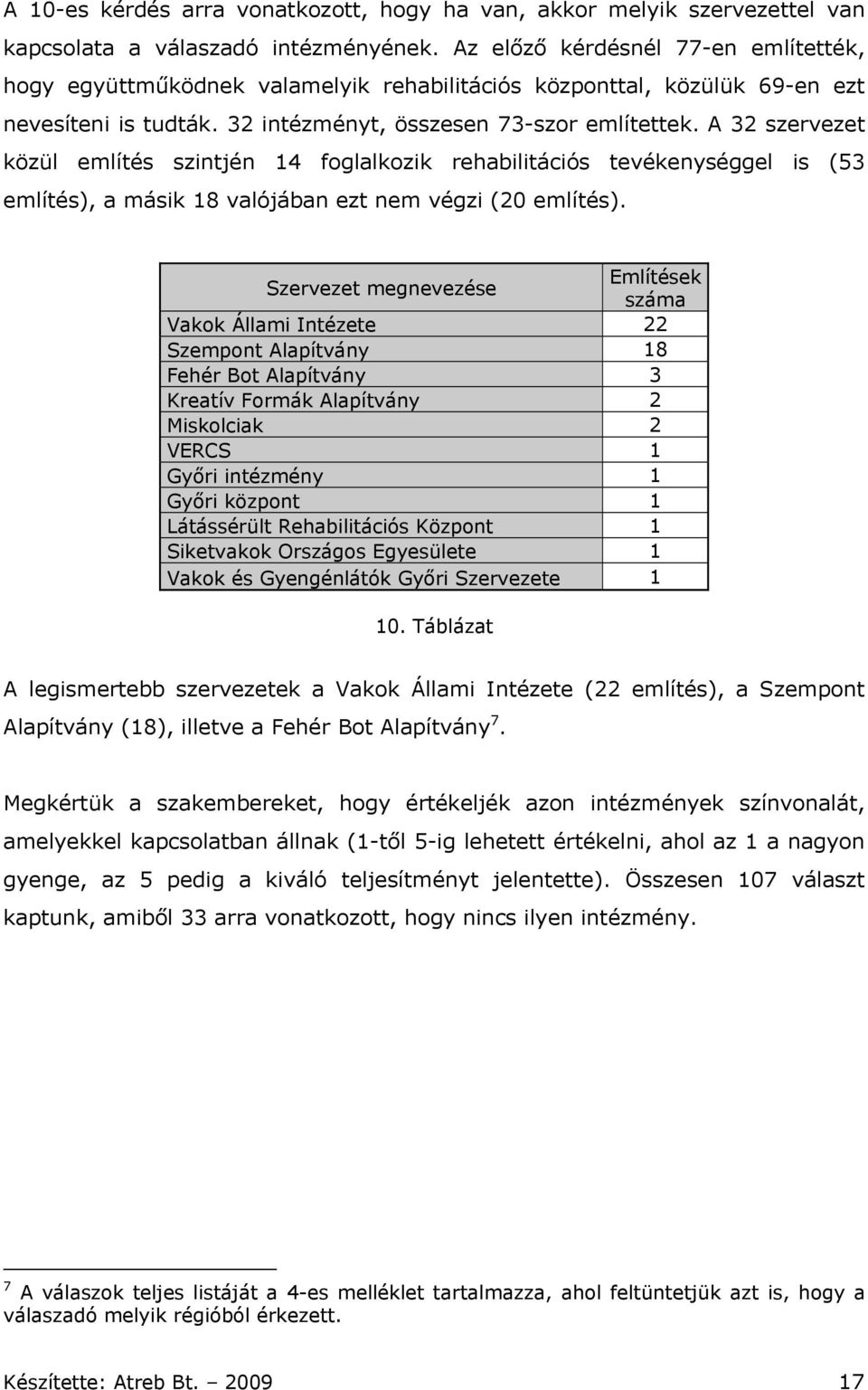 A 32 szervezet közül említés szintjén 14 foglalkozik rehabilitációs tevékenységgel is (53 említés), a másik 18 valójában ezt nem végzi (20 említés).