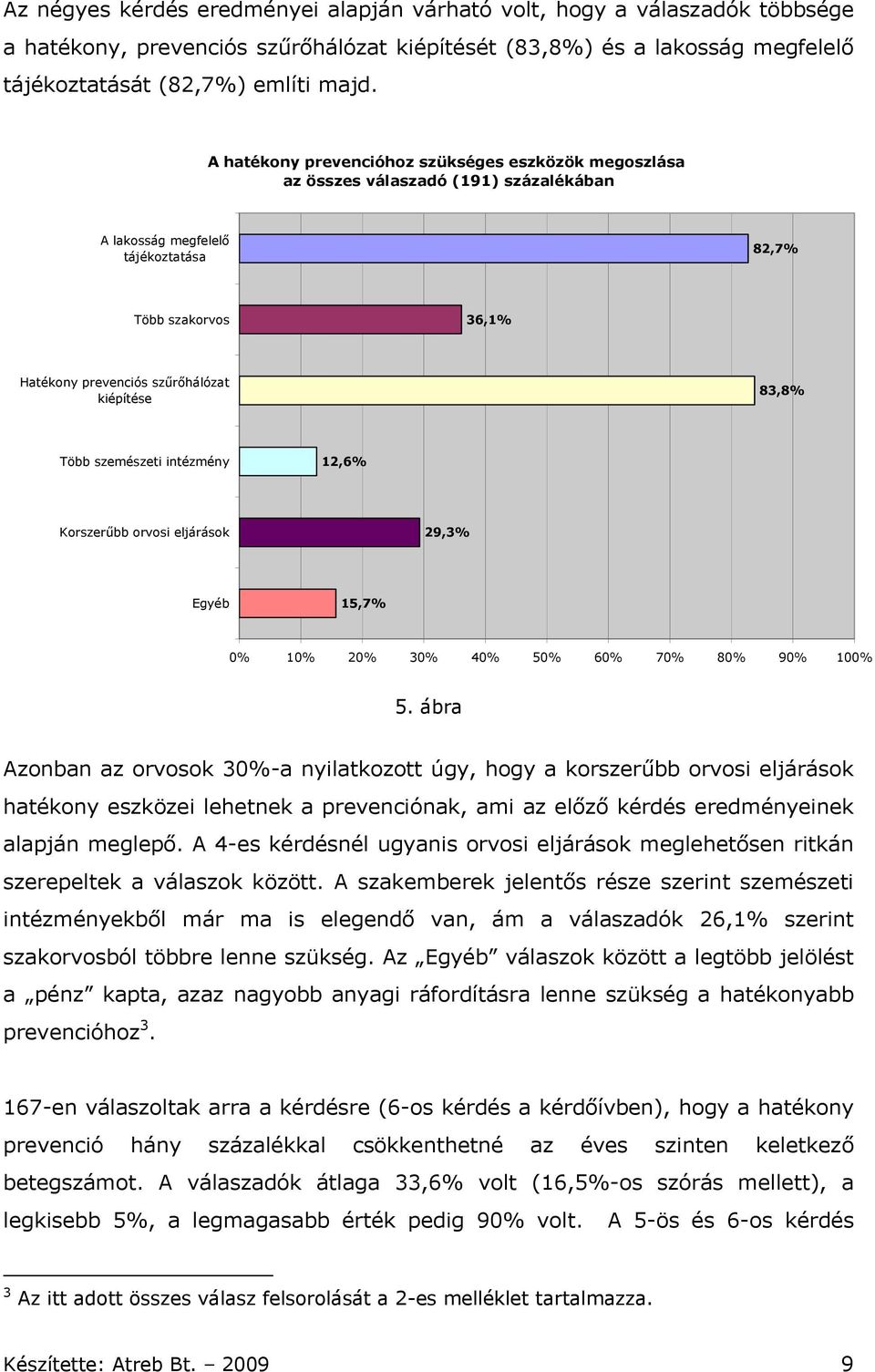 83,8% Több szemészeti intézmény 12,6% Korszerűbb orvosi eljárások 29,3% Egyéb 15,7% 0% 10% 20% 30% 40% 50% 60% 70% 80% 90% 100% 5.