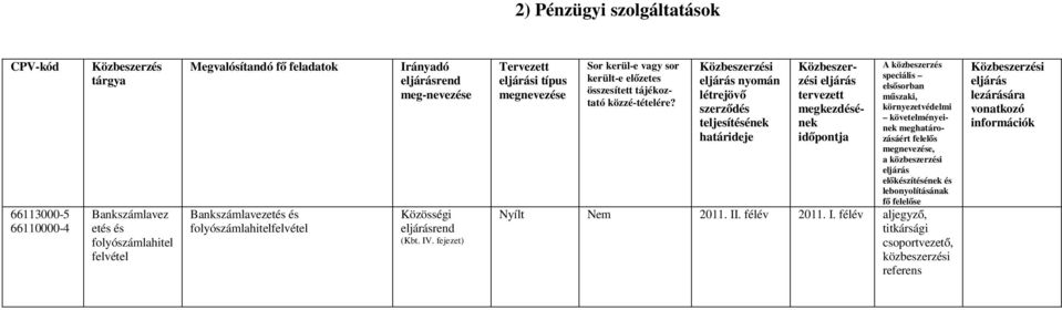 Tervezett i típus Sor kerül-e vagy sor került-e előzetes összesített tájékoztató közzé-tételére?