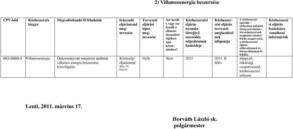 Tervezett i típus nyomán létrejövő szerződés teljesítésének határideje Sor kerüle vagy sor került-e előzetes összesített tájékoztató közzétételére?