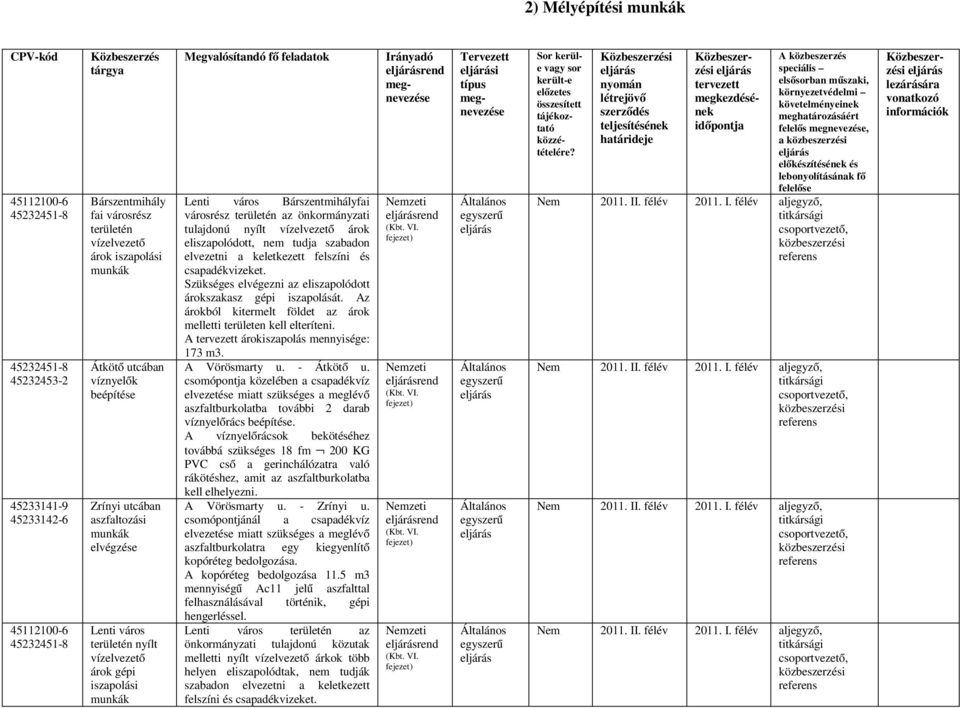 területén az önkormányzati tulajdonú nyílt vízelvezető árok eliszapolódott, nem tudja szabadon elvezetni a keletkezett felszíni és csapadékvizeket.