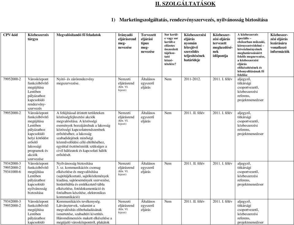 funkcióbővítő megújítása Lentiben nyilvánosság biztosítása Városközpont funkcióbővítő megújítása Lentiben Megvalósítandó fő feladatok Nyitó- és zárórendezvény megszervezése.