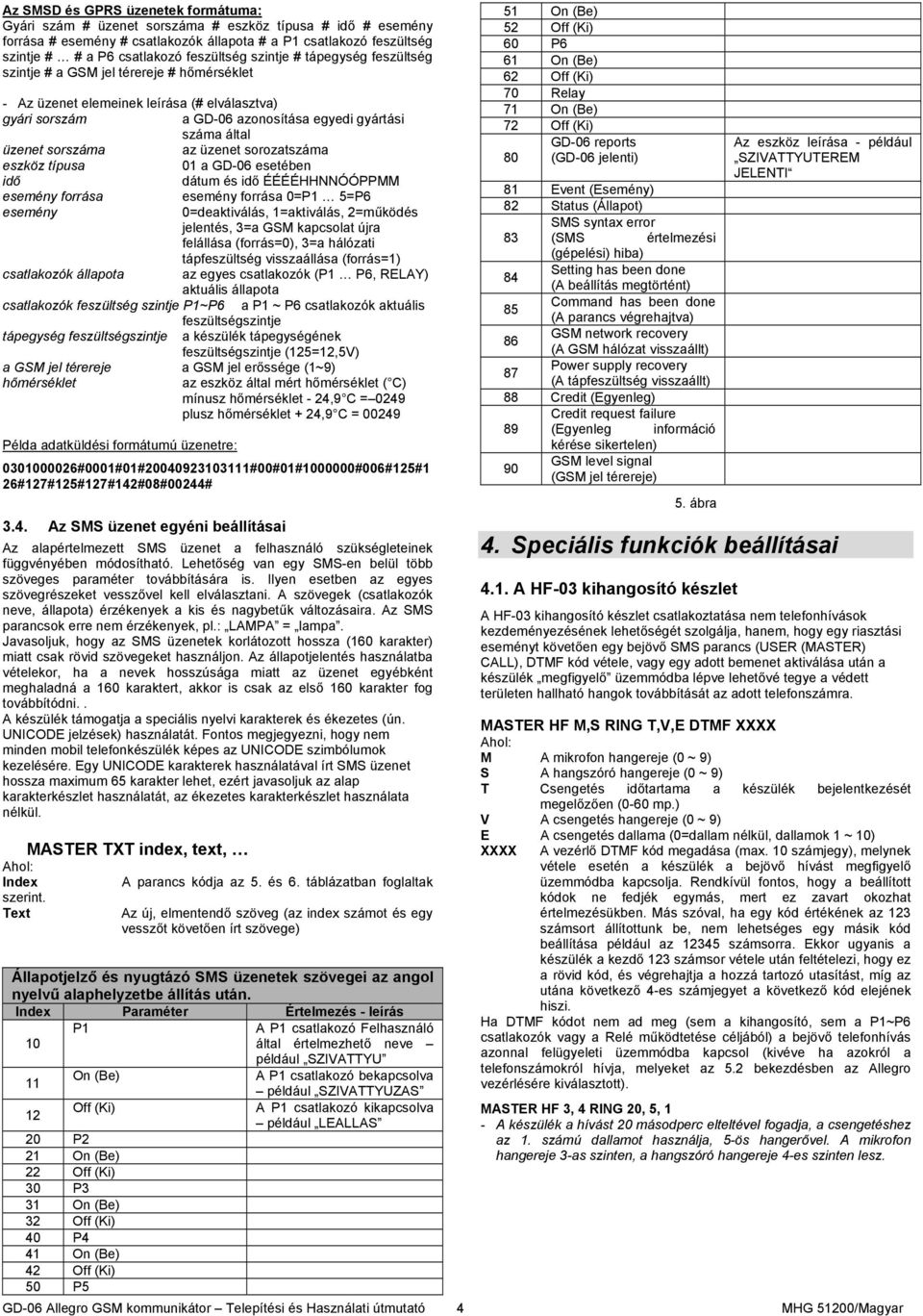 sorszáma az üzenet sorozatszáma eszköz típusa 01 a GD-06 esetében idő dátum és idő ÉÉÉÉHHNNÓÓPPMM esemény forrása esemény forrása 0=P1 5=P6 esemény 0=deaktiválás, 1=aktiválás, 2=működés jelentés, 3=a