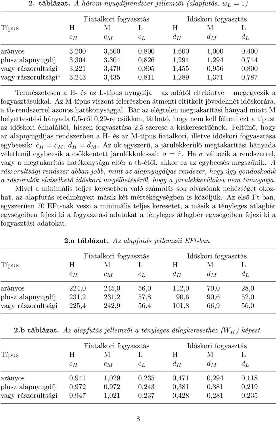 alapnyugdíj 3,304 3,304 0,826 1,294 1,294 0,744 vagy rászorultsági 3,221 3,470 0,805 1,455 0,956 0,800 vagy rászorultsági o 3,243 3,435 0,811 1,289 1,371 0,787 Természetesen a H- és az L-típus