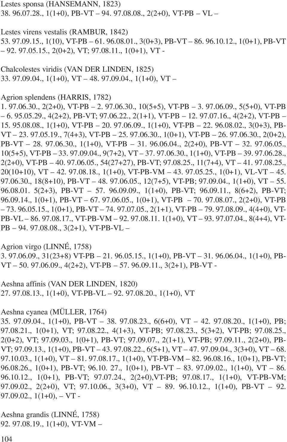 97.06.30., 2(2+0), VT-PB 2. 97.06.30., 10(5+5), VT-PB 3. 97.06.09., 5(5+0), VT-PB 6. 95.05.29., 4(2+2), PB-VT; 97.06.22., 2(1+1), VT-PB 12. 97.07.16., 4(2+2), VT-PB 15. 95.08.08., 1(1+0), VT-PB 20.