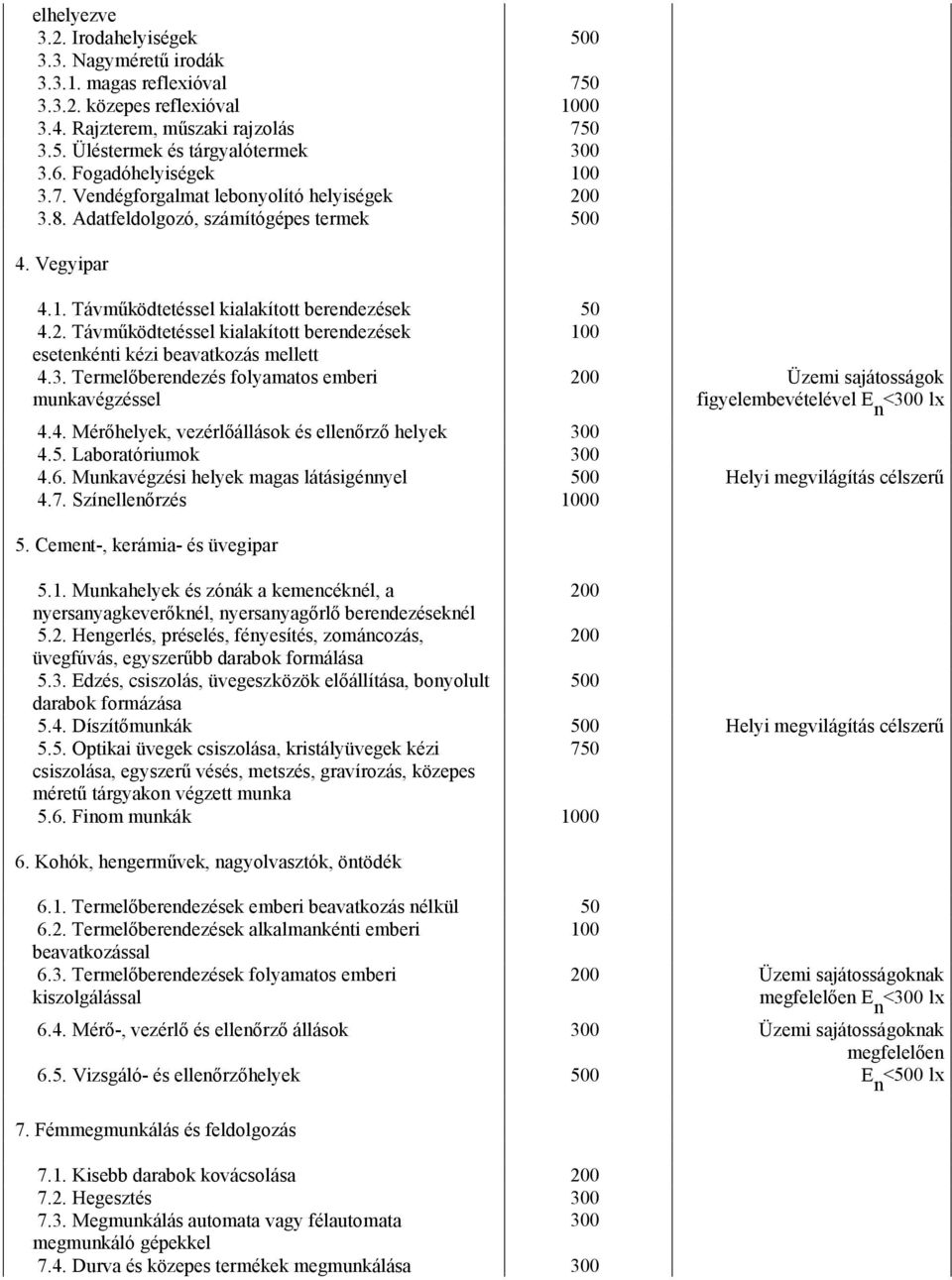 3. Termelőberendezés folyamatos emberi munkavégzéssel 200 Üzemi sajátosságok figyelembevételével E <300 lx n 4.4. Mérőhelyek, vezérlőállások és ellenőrző helyek 300 4.5. Laboratóriumok 300 4.6.