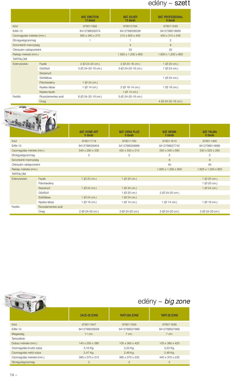 200 x 800 TARTALOM Edénytestek: Fazék 2 (Ø 24-20 cm.) 2 (Ø 20-16 cm.) 1 (Ø 20 cm.) Gőzfőző 3 (Ø 24-20-16 cm.) 3 (Ø 24-20-16 cm.) 1 (Ø 24 cm.) Serpenyő Sütőlábas 1 (Ø 24 cm.) Párolóedény 1 (Ø 24 cm.