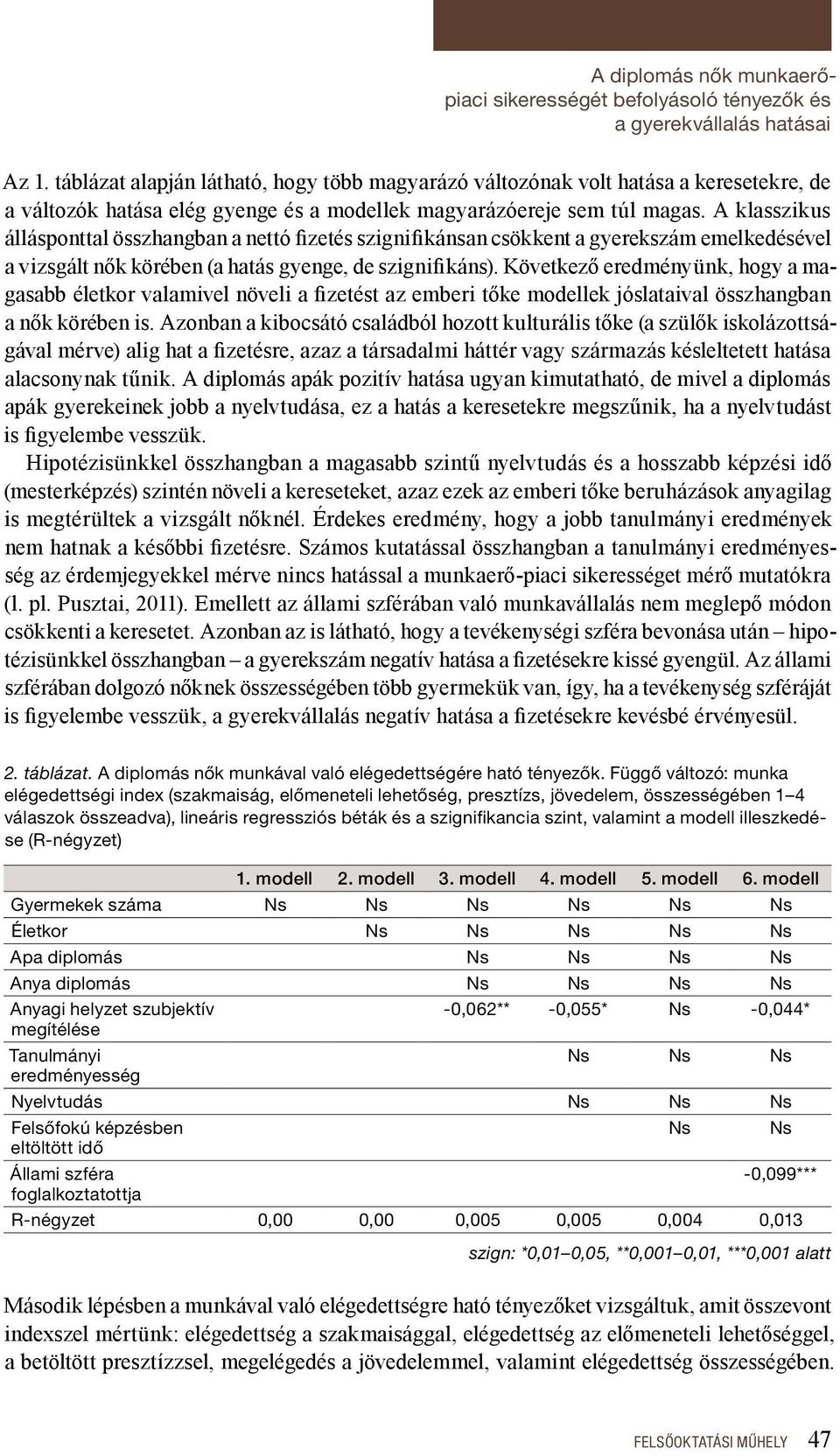 A klasszikus állásponttal összhangban a nettó fizetés szignifikánsan csökkent a gyerekszám emelkedésével a vizsgált nők körében (a hatás gyenge, de szignifikáns).