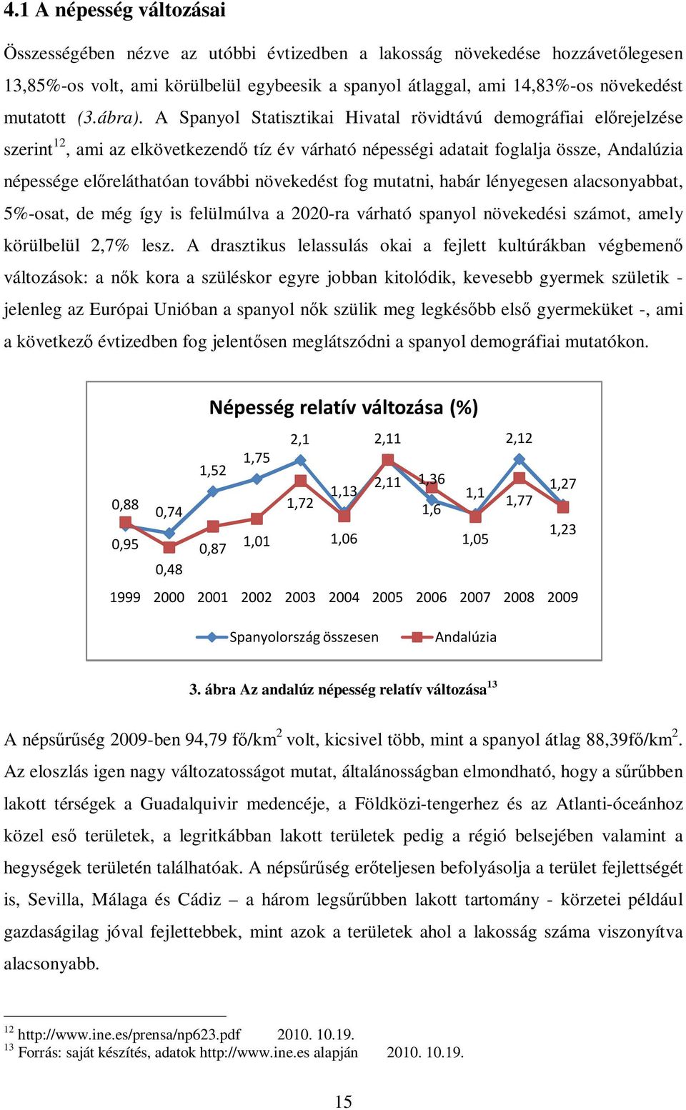 A Spanyol Statisztikai Hivatal rövidtávú demográfiai elırejelzése szerint 12, ami az elkövetkezendı tíz év várható népességi adatait foglalja össze, Andalúzia népessége elıreláthatóan további