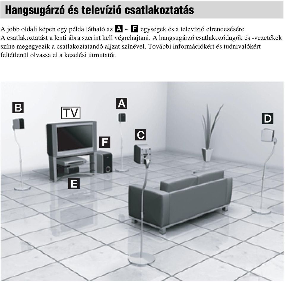 A csatlakoztatást a lenti ábra szerint kell végrehajtani.