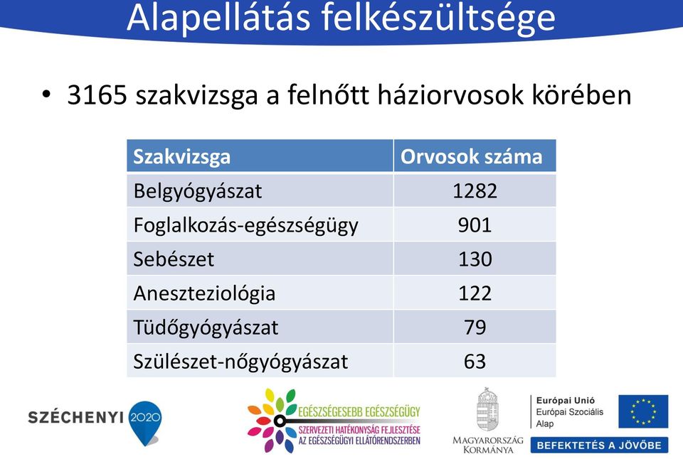 Belgyógyászat 1282 Foglalkozás-egészségügy 901 Sebészet