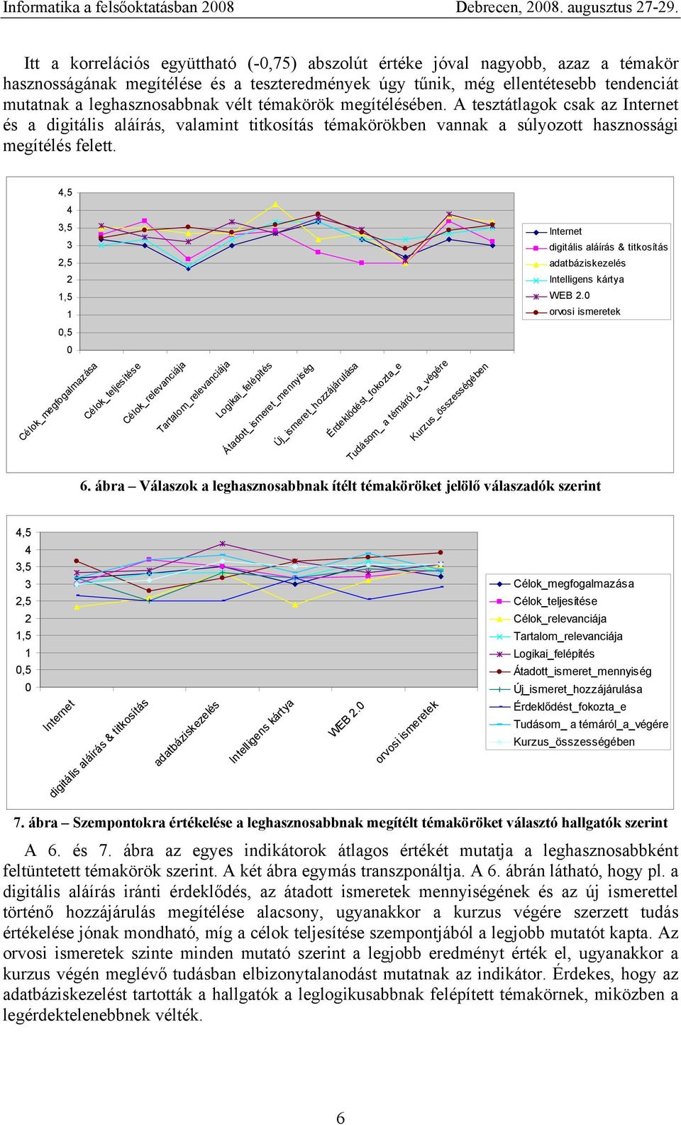 ,5,5,5,5 0,5 0 Célok_megfogalmazása Célok_teljesítése Célok_relevanciája Tartalom_relevanciája Logikai_felépítés Átadott_ismeret_mennyiség Új_ismeret_hozzájárulása Érdeklődést_fokozta_e Tudásom_ a