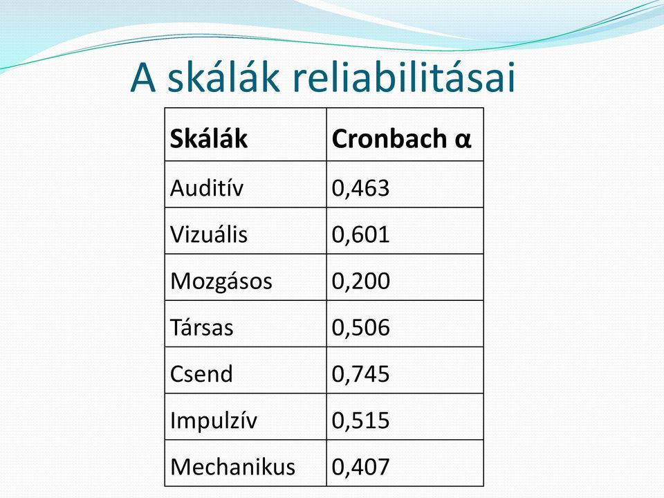 0,601 Mozgásos 0,200 Társas 0,506