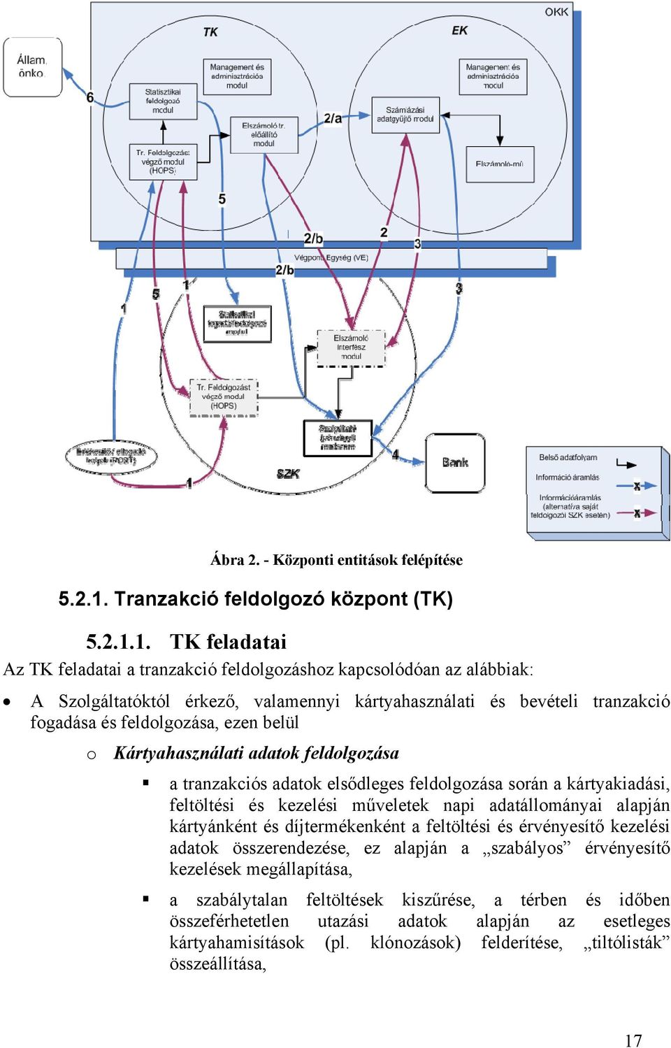 1. TK feladatai Az TK feladatai a tranzakció feldolgozáshoz kapcsolódóan az alábbiak: A Szolgáltatóktól érkező, valamennyi kártyahasználati és bevételi tranzakció fogadása és feldolgozása, ezen