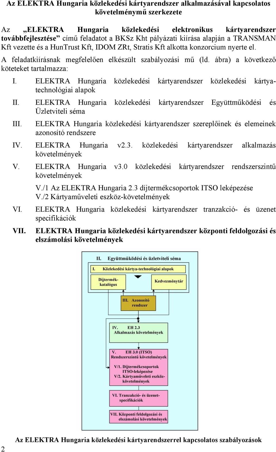 ábra) a következő köteteket tartalmazza: I. ELEKTRA Hungaria közlekedési kártyarendszer közlekedési kártyatechnológiai alapok II.