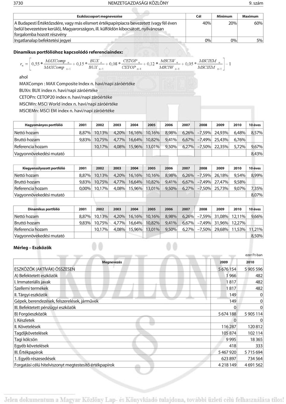 külföldön kibocsátott, nyilvánosan forgalomba hozott részvény Ingatlanalap befektetési jegyei 0% 0% 5% Dinamikus portfólióhoz kapcsolódó referenciaindex: ahol MAXCompn : MAX Composite Index n.