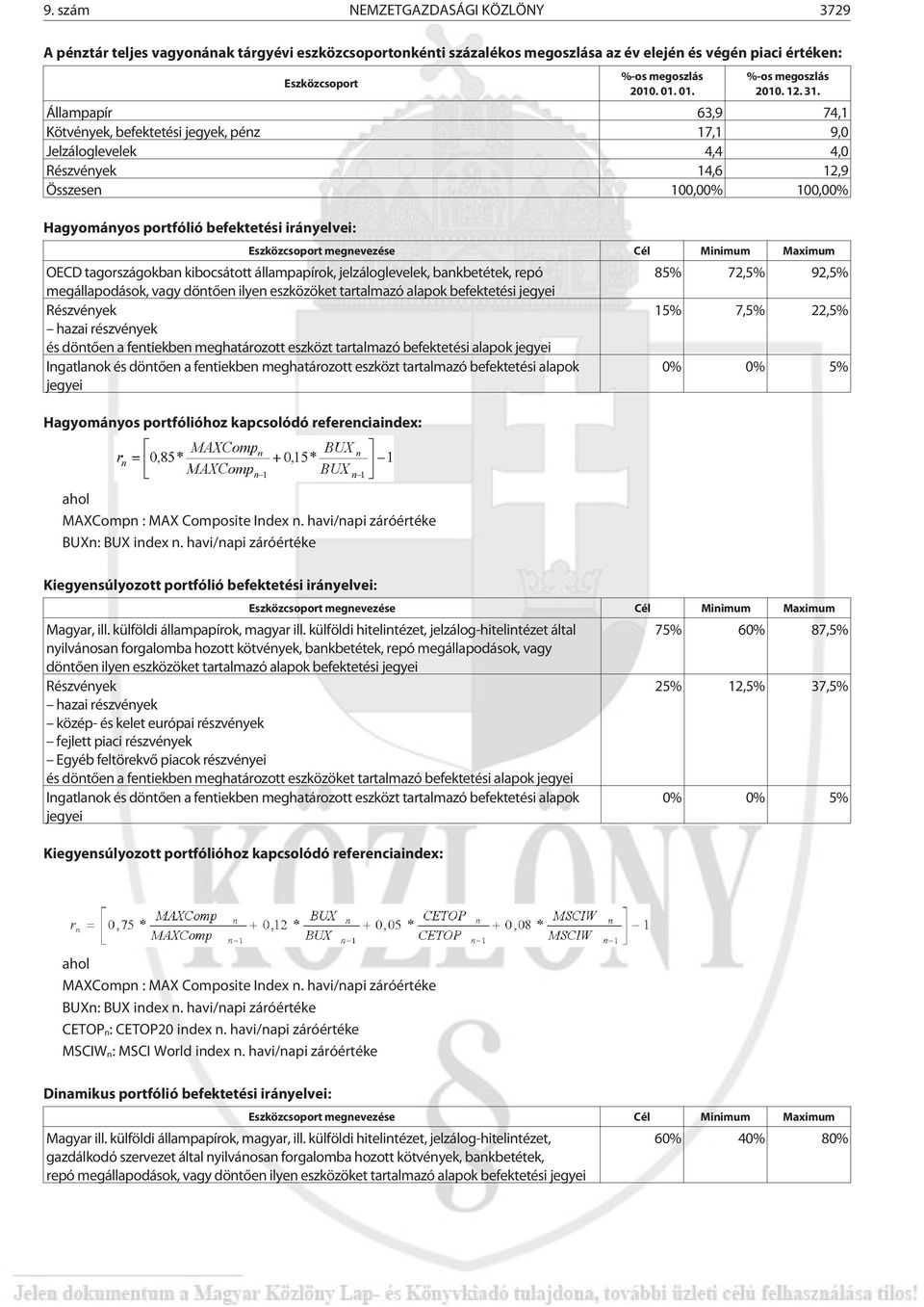 Állampapír 63,9 74,1 Kötvények, befektetési jegyek, pénz 17,1 9,0 Jelzáloglevelek 4,4 4,0 Részvények 14,6 12,9 Összesen 100,00% 100,00% Hagyományos portfólió befektetési irányelvei: Eszközcsoport