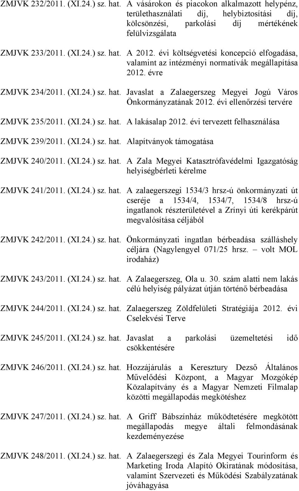 évi ellenőrzési tervére ZMJVK 235/2011. (XI.24.) sz. hat. A lakásalap 2012. évi tervezett felhasználása ZMJVK 239/2011. (XI.24.) sz. hat. Alapítványok támogatása ZMJVK 240/2011. (XI.24.) sz. hat. A Zala Megyei Katasztrófavédelmi Igazgatóság helyiségbérleti kérelme ZMJVK 241/2011.