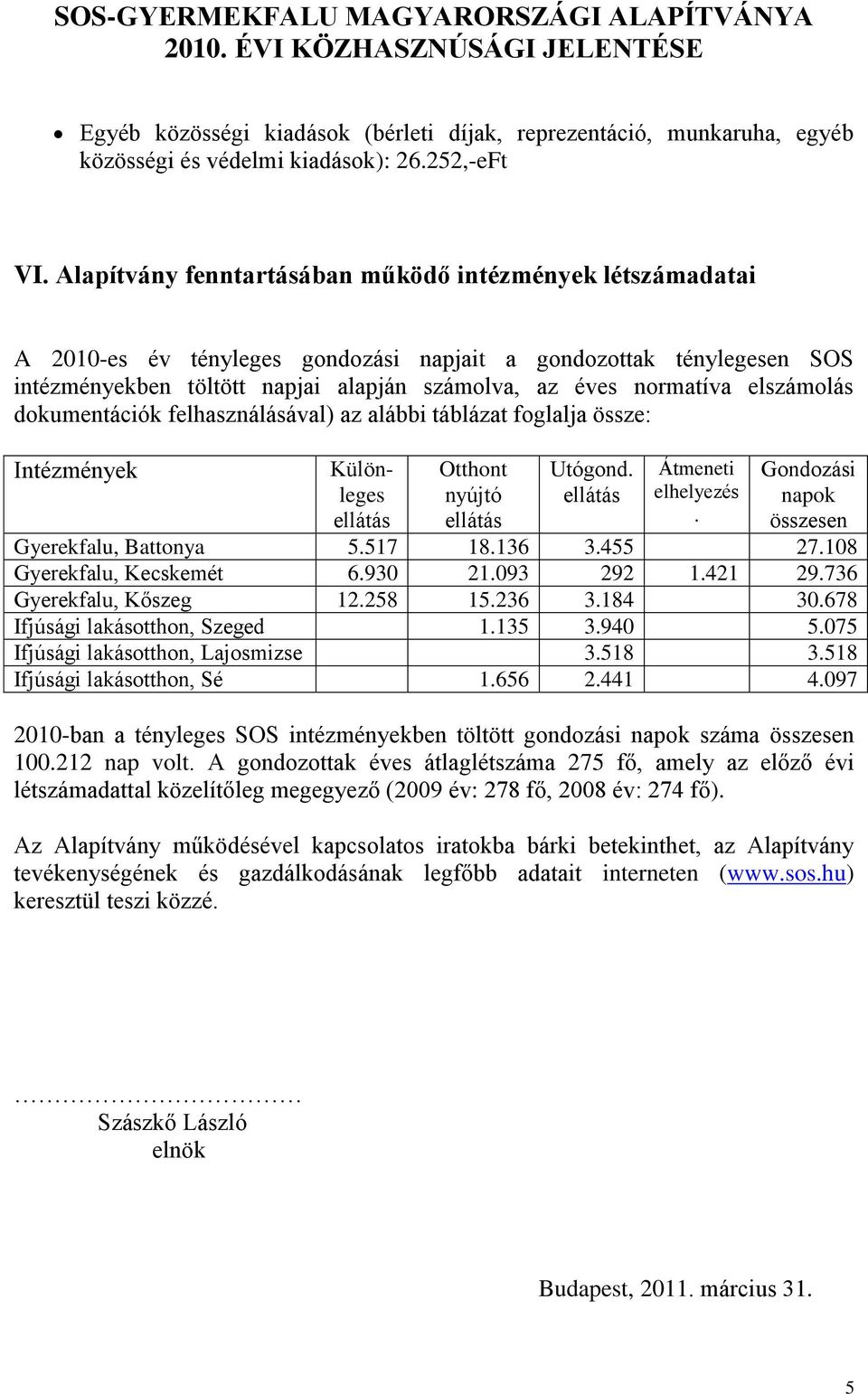 elszámolás dokumentációk felhasználásával) az alábbi táblázat foglalja össze: Intézmények Különleges Otthont nyújtó Utógond. Átmeneti elhelyezés. Gondozási napok összesen Gyerekfalu, Battonya 5.