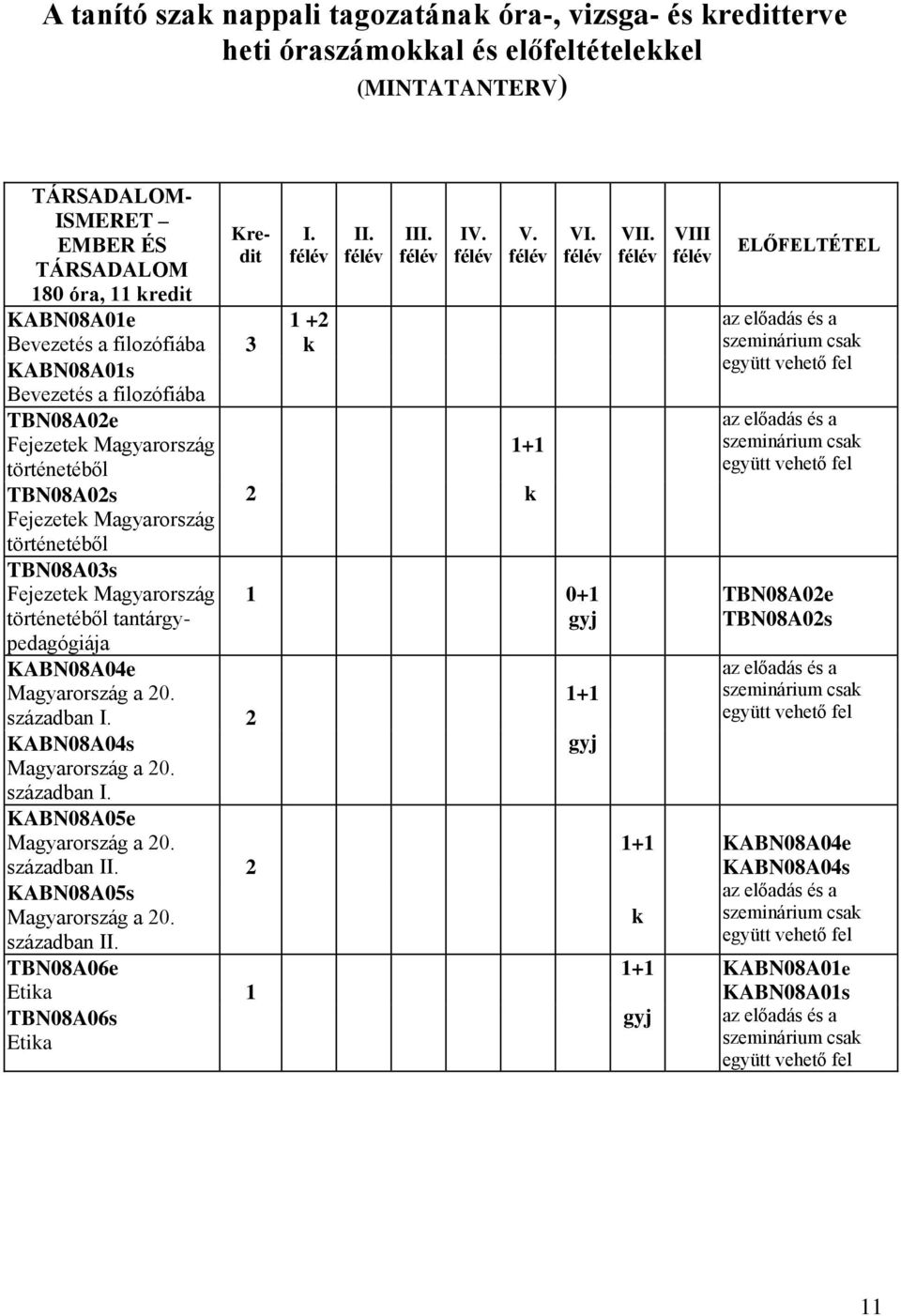 KABN08A04e Magyarország a 20. században I. 2 KABN08A04s Magyarország a 20. században I. KABN08A05e Magyarország a 20. században II. 2 KABN08A05s Magyarország a 20. században II. TBN08A06e Etia 1 TBN08A06s Etia 2 I.