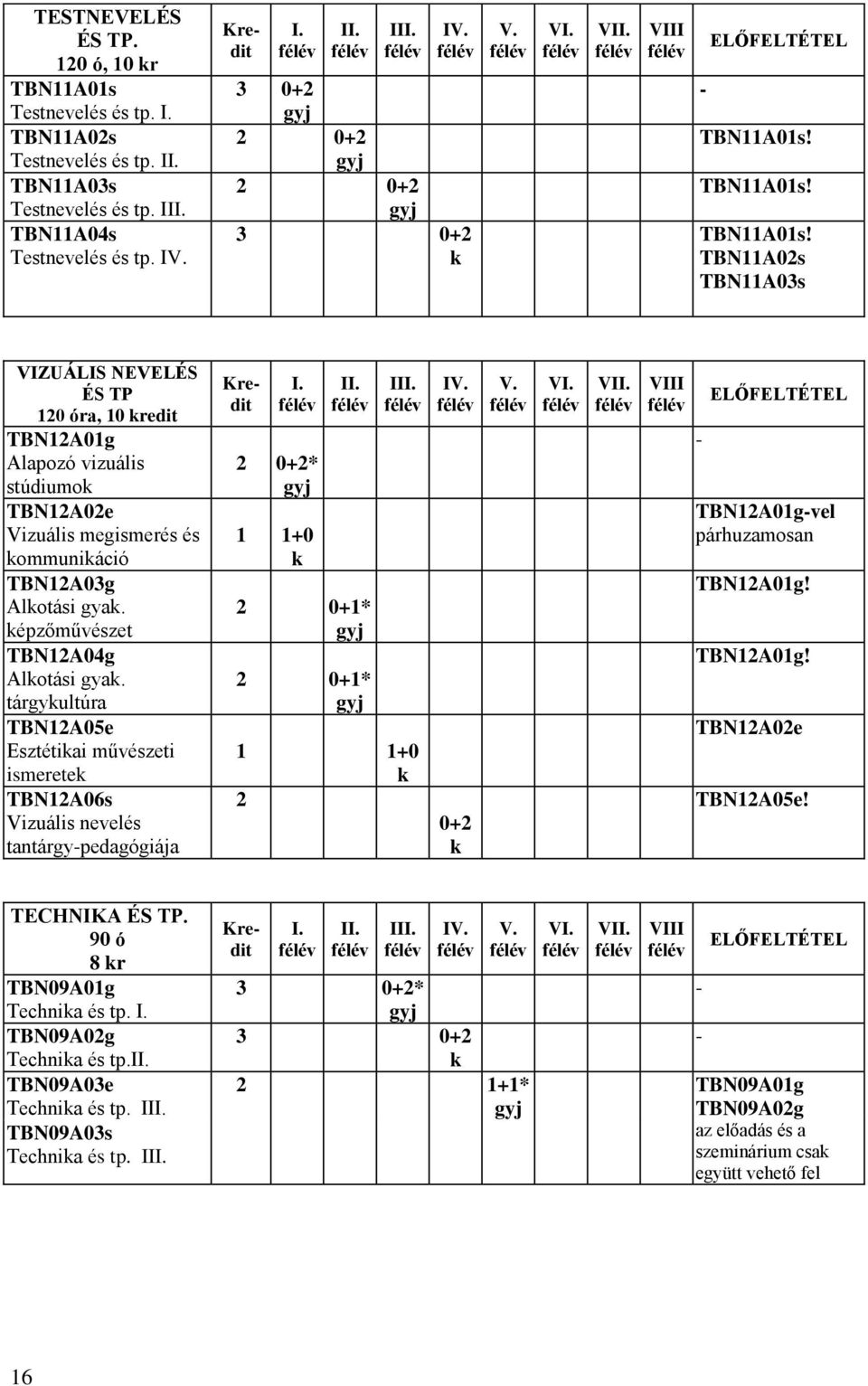 TBN11A01s! TBN11A01s! TBN11A02s TBN11A03s VIZUÁLIS NEVELÉS ÉS TP 120 óra, 10 redit TBN12A01g Alapozó vizuális stúdiumo TBN12A02e Vizuális megismerés és ommuniáció TBN12A03g Alotási gya.