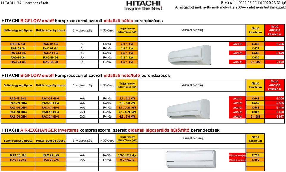 556 429 RAS-18 G4 RAC-18 G4 A/- R410a 5,1 / - kw 850 RAS-24 G4 RAC-24 G4 D/- R410a 6,5 / - kw AKCIÓ! 1.