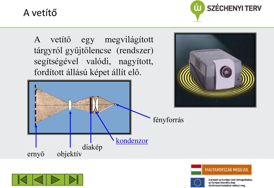 nagyított, fordított állású képet állít elő.