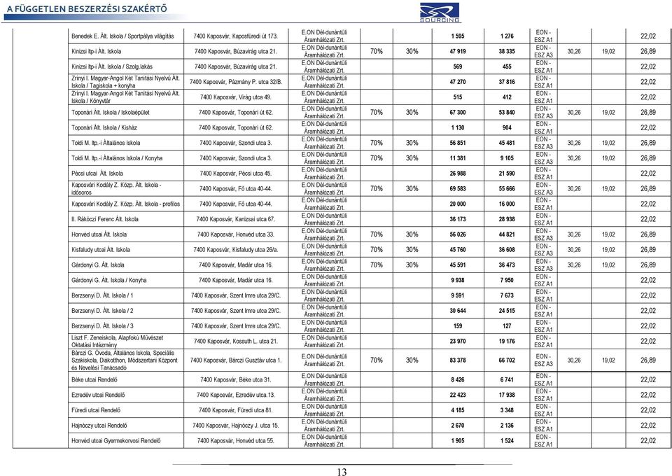utca 32/B. 7400 Kaposvár, Virág utca 49. Toponári Ált. Iskola / Iskolaépület 7400 Kaposvár, Toponári út 62. Toponári Ált. Iskola / Kisház 7400 Kaposvár, Toponári út 62. Toldi M. ltp.