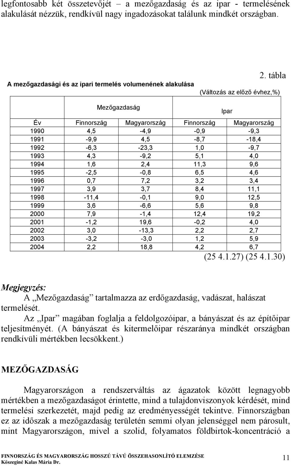 tábla (Változás az előző évhez,%) Mezőgazdaság Év Finnország Magyarország Finnország Magyarország 1990 4,5-4,9-0,9-9,3 1991-9,9 4,5-8,7-18,4 1992-6,3-23,3 1,0-9,7 1993 4,3-9,2 5,1 4,0 1994 1,6 2,4