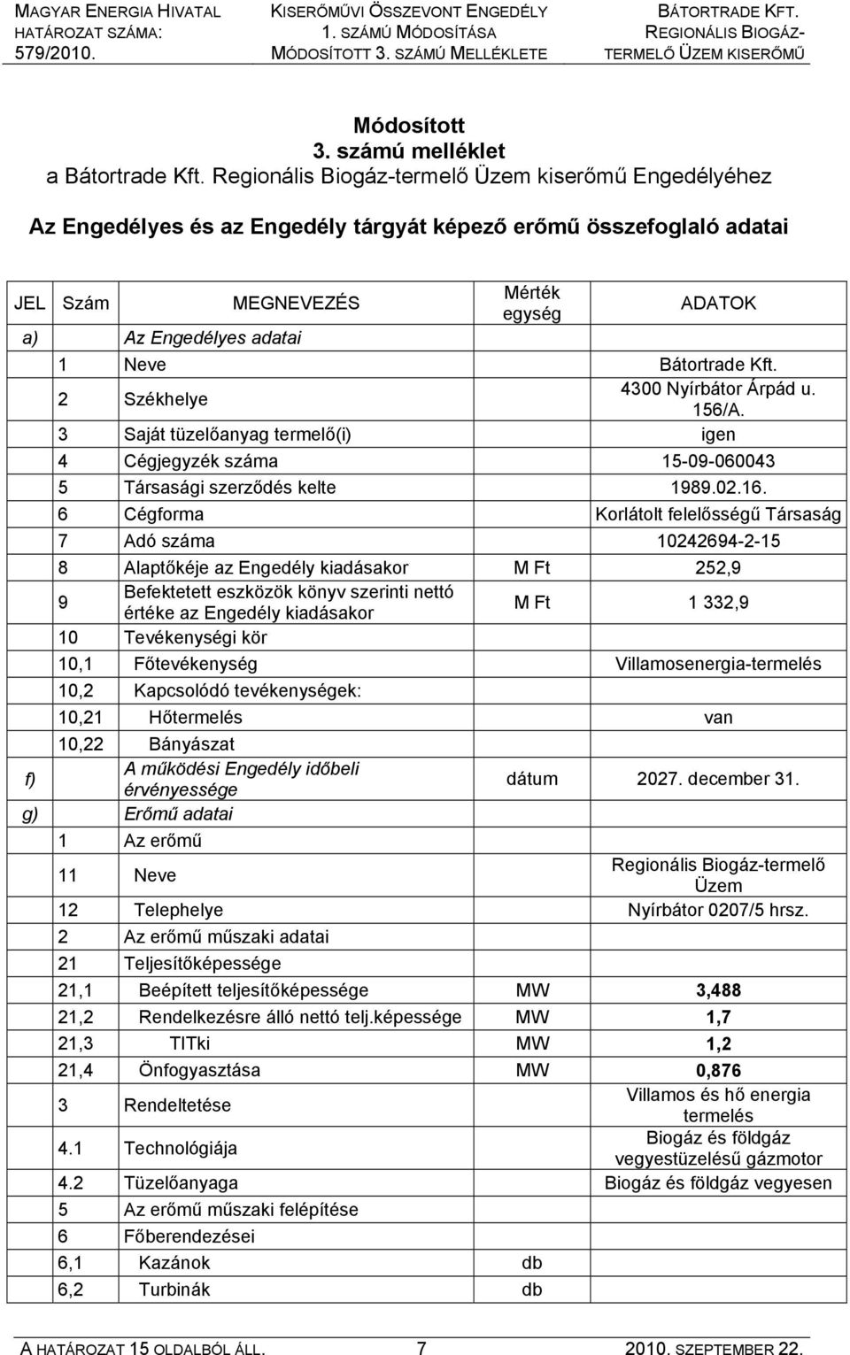 Bátortrade Kft. 2 Székhelye 4300 Nyírbátor Árpád u. 156/A. 3 Saját tüzelőanyag termelő(i) igen 4 Cégjegyzék száma 15-09-060043 5 Társasági szerződés kelte 1989.02.16.