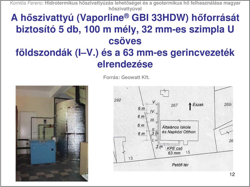 33HDW) hıforrását biztosító 5 db, 100 m mély, 32 mm-es szimpla U csöves