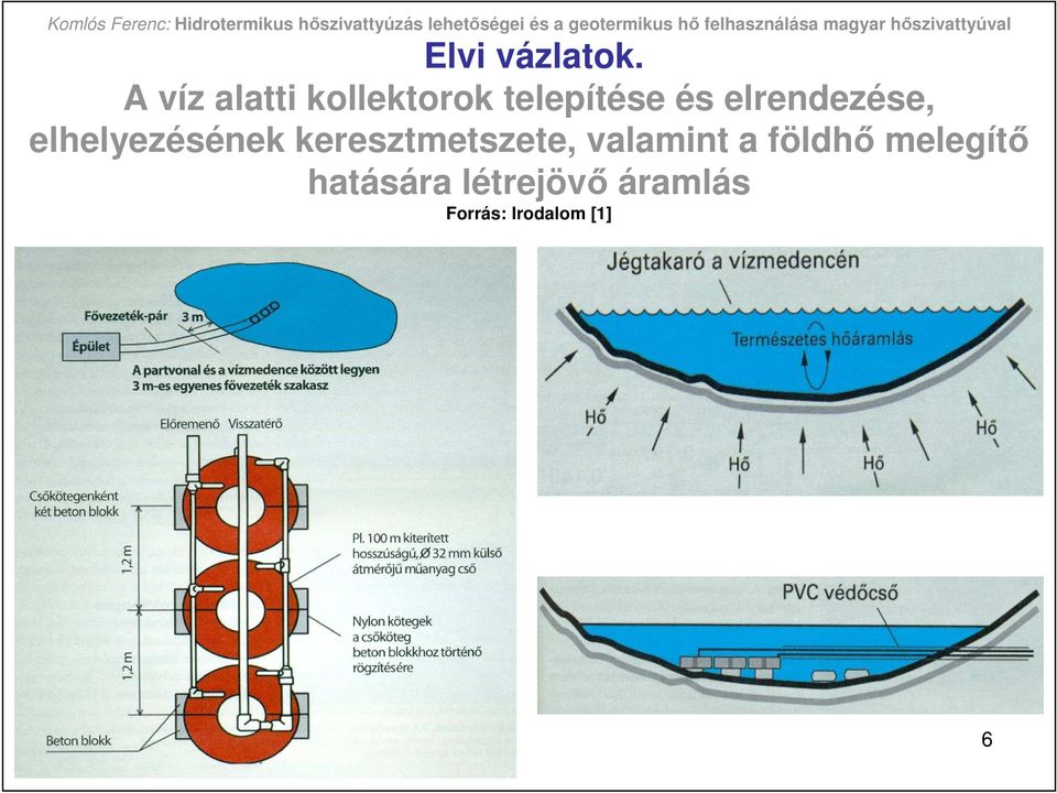 elrendezése, elhelyezésének