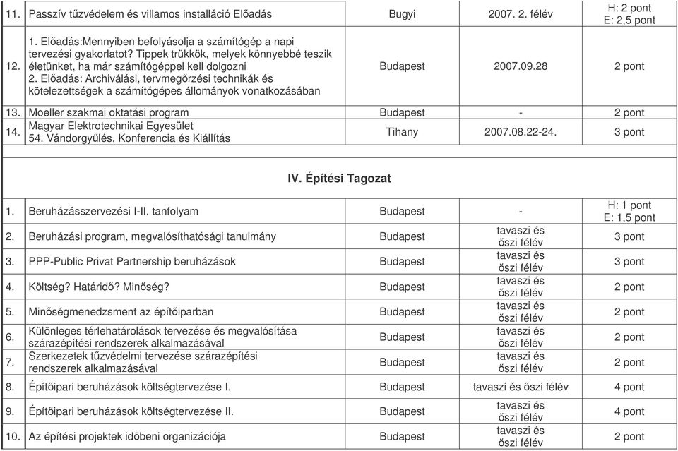 09.28 13. Moeller szakmai oktatási program - Magyar Elektrotechnikai Egyesület 14. 54. Vándorgylés, Konferencia és Kiállítás Tihany 2007.08.22-24. 3 pont IV. Építési Tagozat 1.