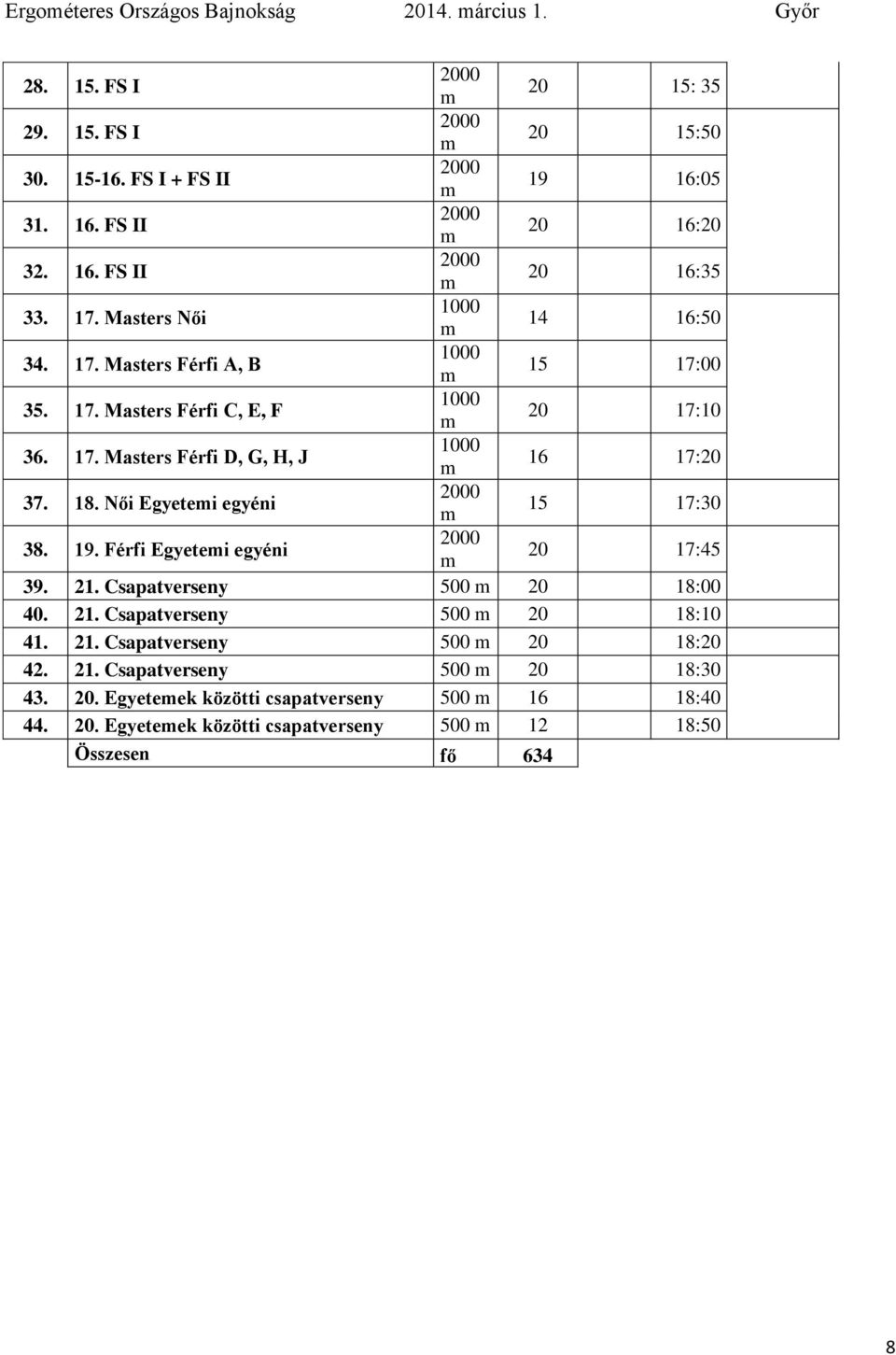 Női Egyetei egyéni 15 17:30 38. 19. Férfi Egyetei egyéni 20 17:45 39. 21. Csapatverseny 500 20 18:00 40. 21. Csapatverseny 500 20 18:10 41. 21. Csapatverseny 500 20 18:20 42.