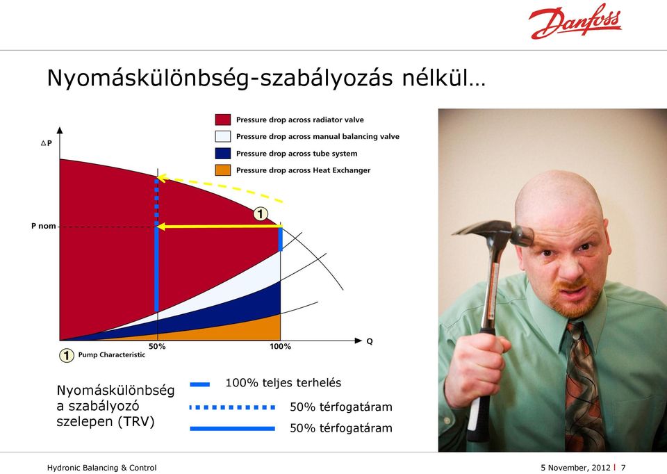 térfgatáram Divisin, Hydrnic SBA Balancing r department &