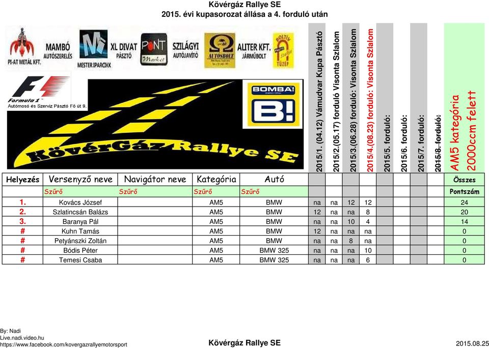 AM2 kategória ccm - PDF Free Download