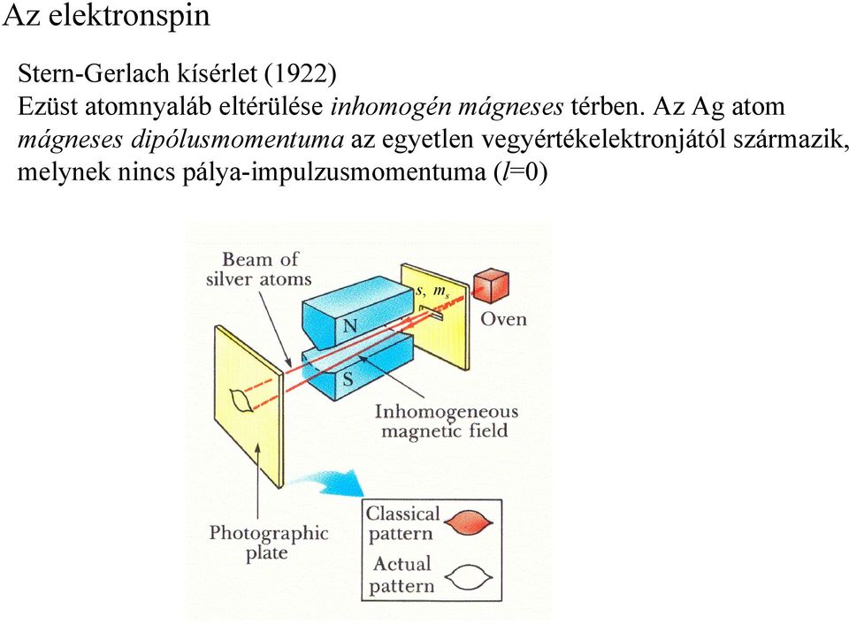 Az Ag atom mágneses dipólusmomentuma az egyetlen