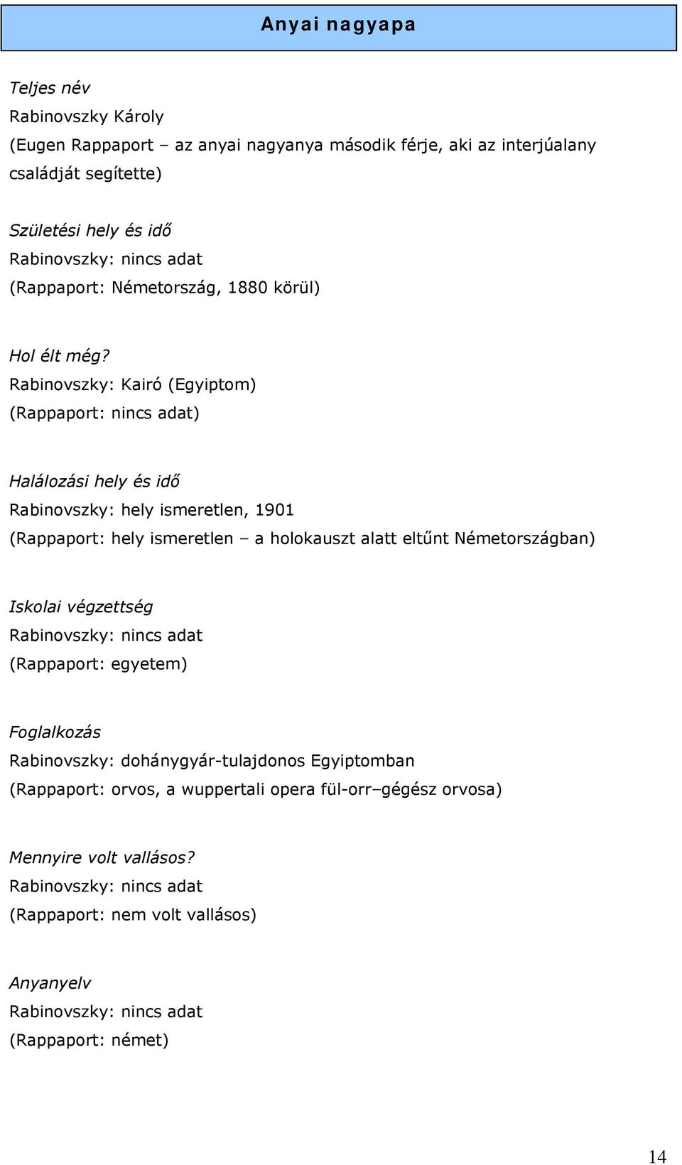 Rabinovszky: Kairó (Egyiptom) (Rappaport: nincs adat) Halálozási hely és idő Rabinovszky: hely ismeretlen, 1901 (Rappaport: hely ismeretlen a holokauszt alatt eltűnt